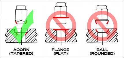 Bulge Acorn Lug Nut 1/2-20 Red 3/4" Hex Flat Top