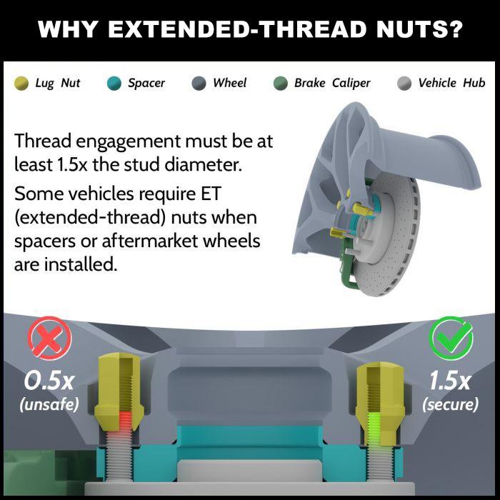 Open End ET Style Bulge Acorn Lug Nuts 9/16-18 13/16