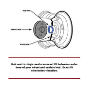 Image graphic showing hub ring placement in reference to the wheel and the vehicle hub