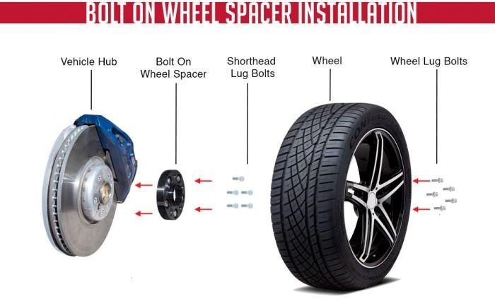 Wheel Spacer 5x110 for Jeep 30mm Hub Centric Bolt On with Chrome Lug Bolts
